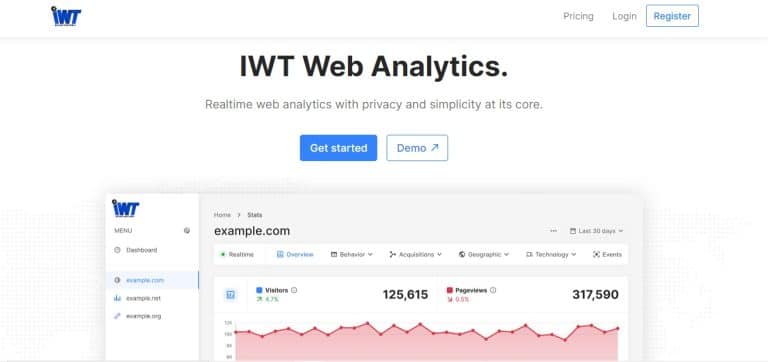 iwt web analytics